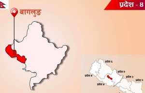 आर्थिक वर्ष सकिनै लाग्दा दुई तिहाइभन्दा बढी विकास बजेट खर्च हुनै बाँकी