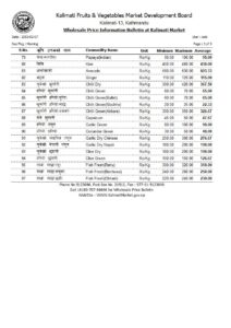 खाना पकाउनुअघि हेर्नुहोस् एक पटक तरकारीको मूल्य?