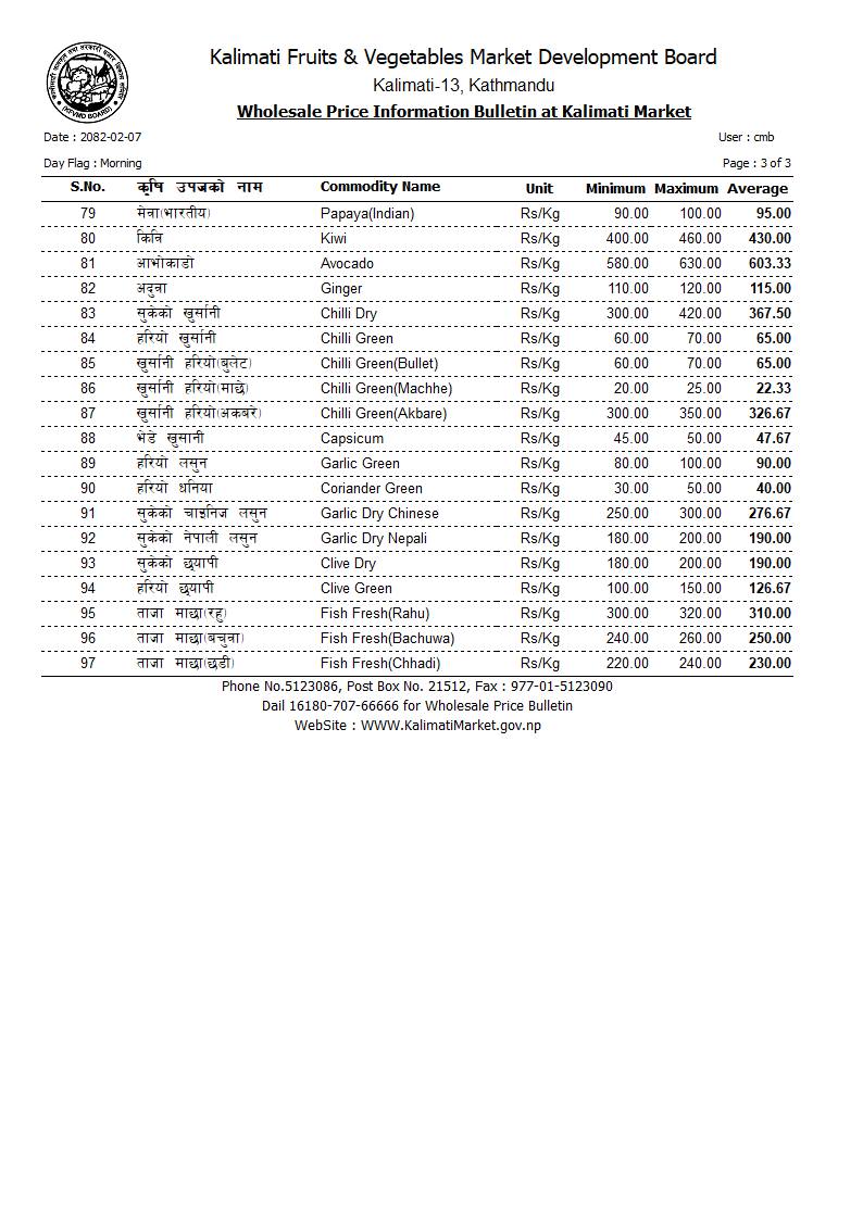 खाना पकाउनुअघि हेर्नुहोस् एक पटक तरकारीको मूल्य?
